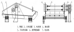 尾礦干排篩有哪些部件組成？各部件有什么特點