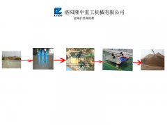 金尾礦的再選，金尾礦的處理流程是什么？
