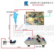尾礦干排篩成功的抵御了礦山污染問題