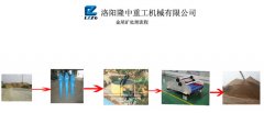 尾礦干排設(shè)備助力綠色生產(chǎn)，保護(hù)環(huán)境