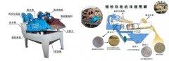隆中細(xì)沙回收機(jī)的結(jié)構(gòu)組成以及制造工藝介紹