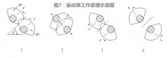 如何選擇一臺(tái)好的尾礦干排篩設(shè)備