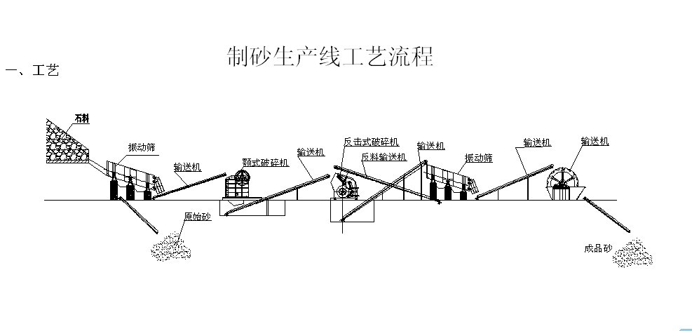 細(xì)沙回收機(jī)