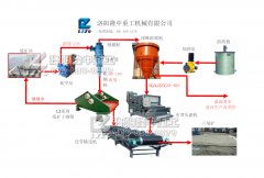 尾礦的危害與處理方法0