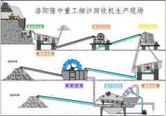 細沙回收機設備
