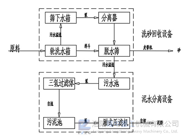 工藝流程圖