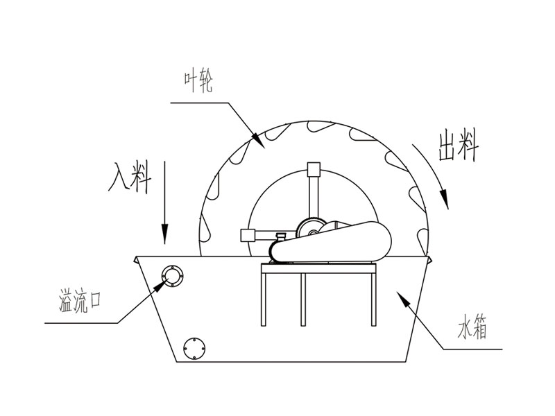 葉輪洗砂機結(jié)構(gòu)圖