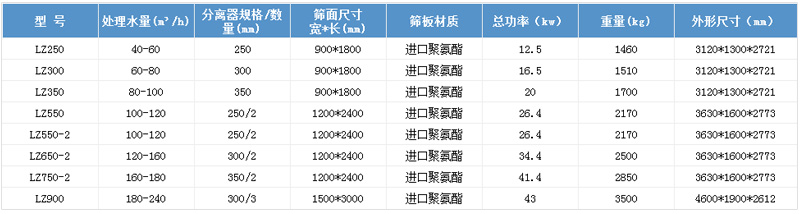 技術(shù)參數(shù)