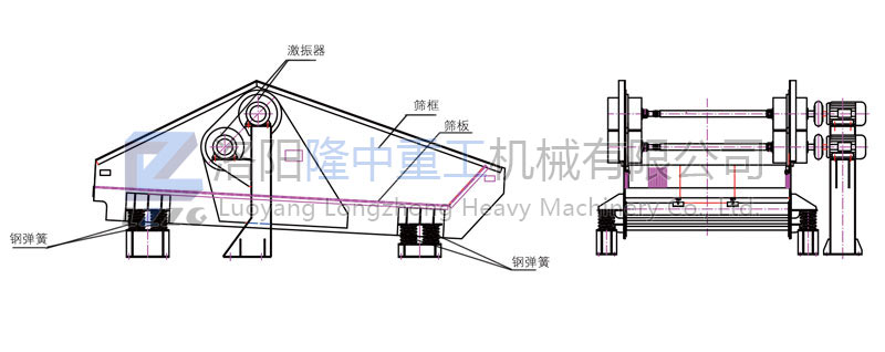 尾礦干排篩結構