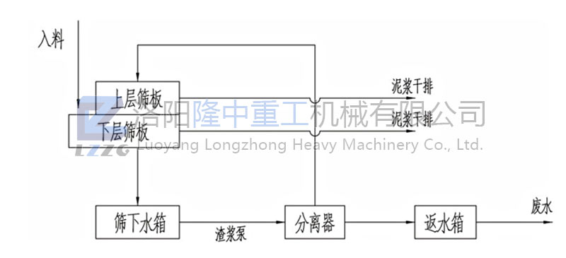 泥漿處理設(shè)備