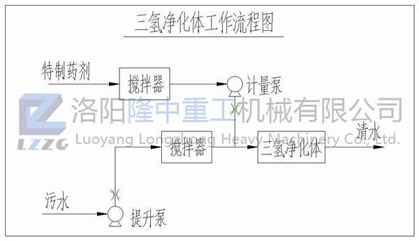 三氫凈化體原理