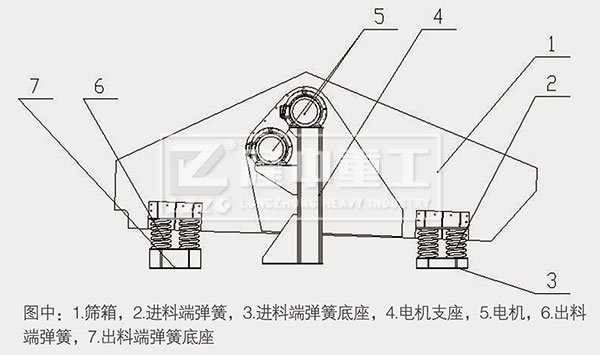 尾礦干排篩結(jié)構(gòu)