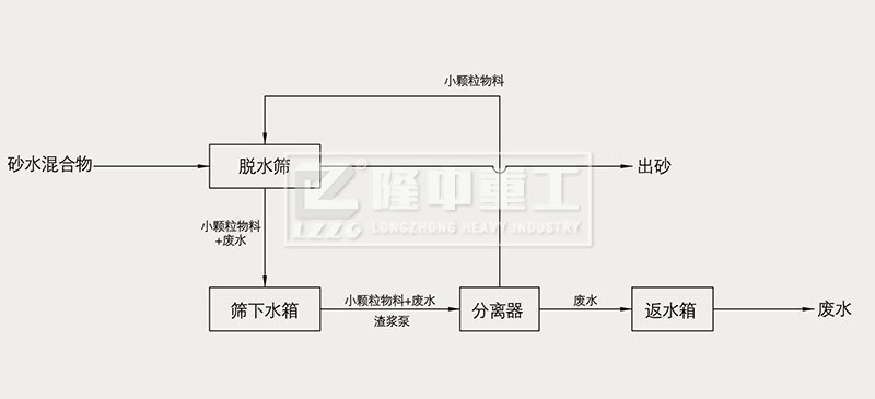 工作原理