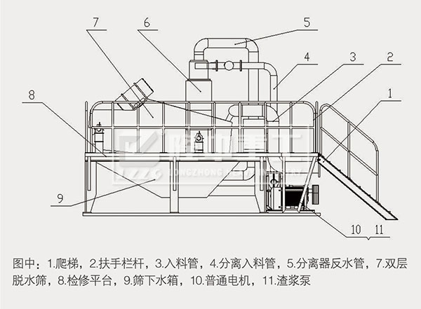 泥漿處理設(shè)備