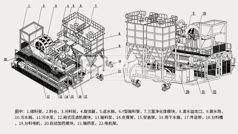 模塊化洗砂回收、尾水凈化、固廢干排設(shè)備