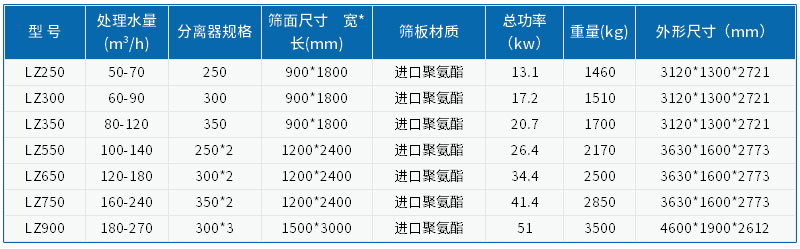 技術參數(shù)