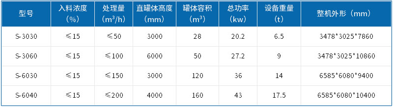 技術(shù)參數(shù)