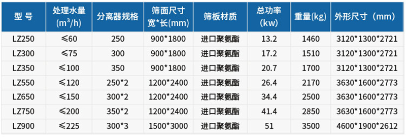 技術(shù)參數(shù)