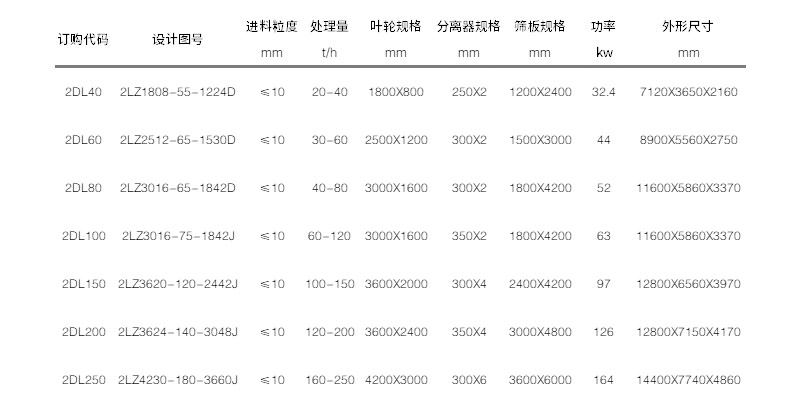 雙輪洗砂回收一體機參數(shù)