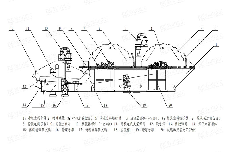 雙輪洗沙一體機部件結(jié)構(gòu)圖