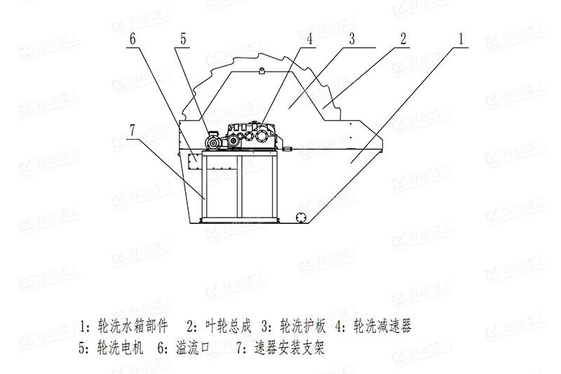 葉輪洗砂機結構圖