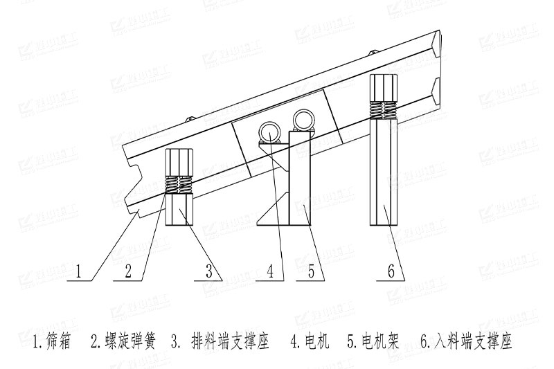 圓振動篩結(jié)構(gòu)圖